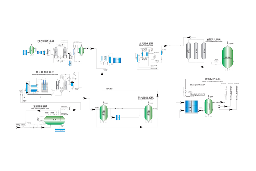 Rješenja za odvajanje zraka na licu mjesta